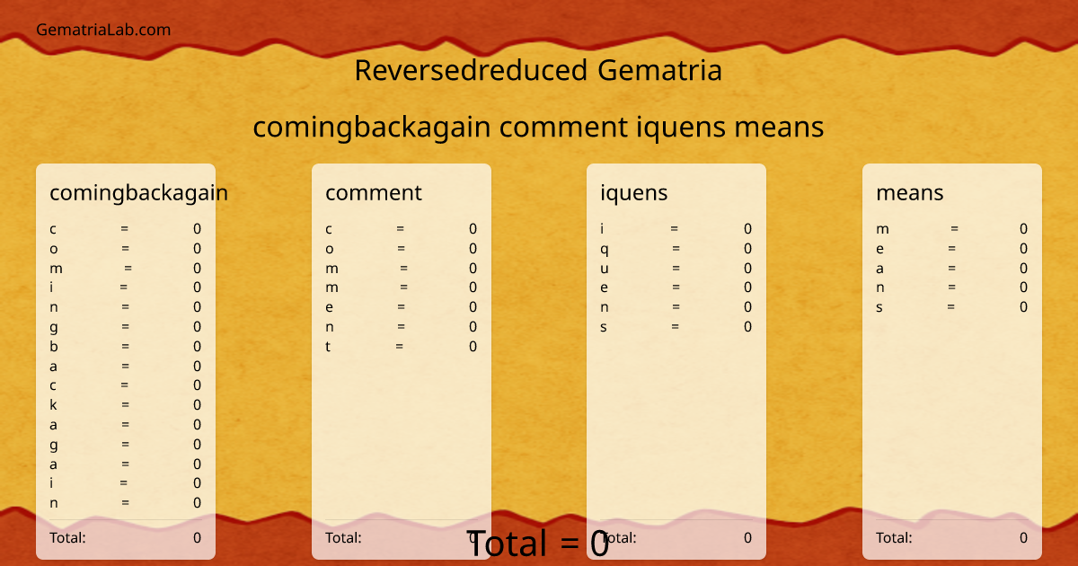 comingbackagain comment iquens means in reversedreduced Gematria